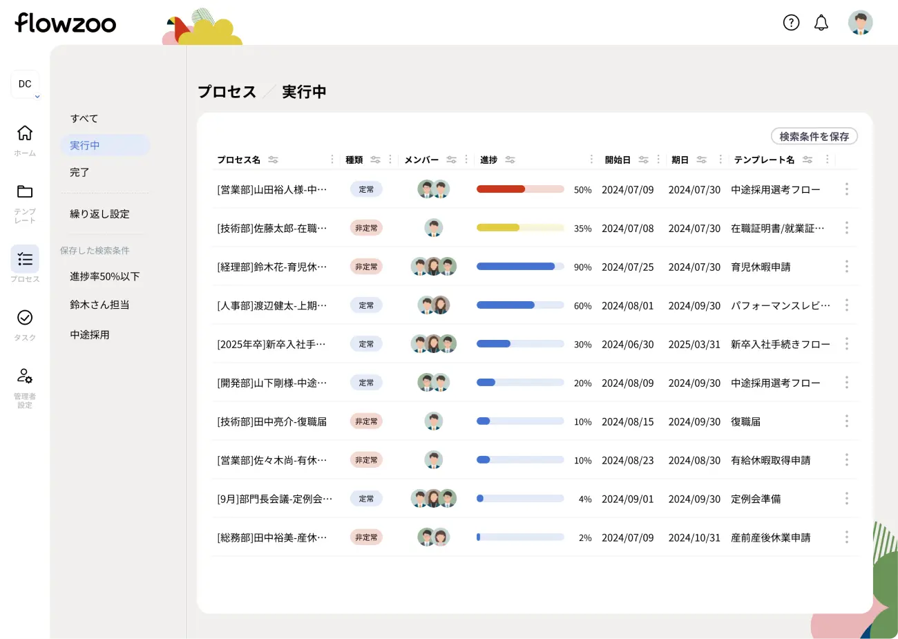 flowzoo タスクが見えるプロセス一覧画面